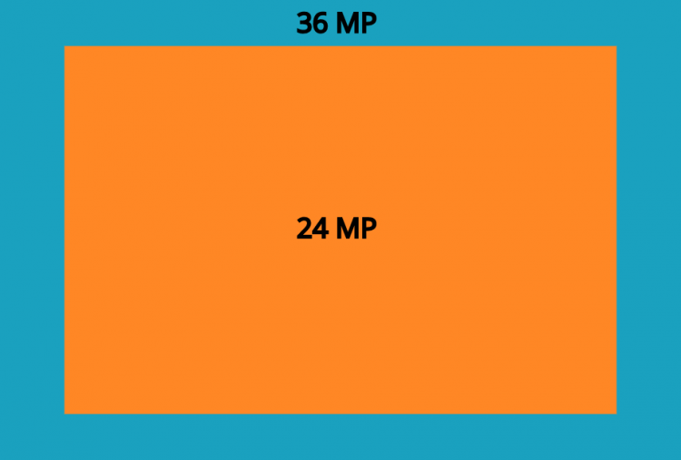 Verhältnis 24 Megapixel zu 36 Megapixel